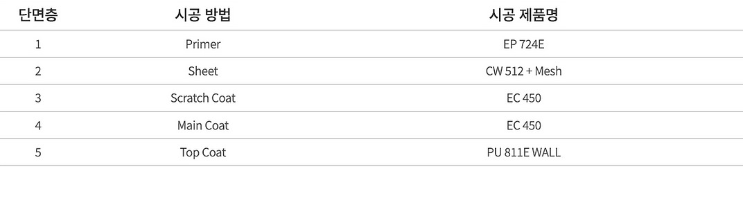 EC 450 WALL.png