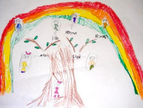 Grade 1 Family Trees