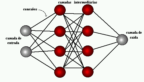camadas_an-gif.gif