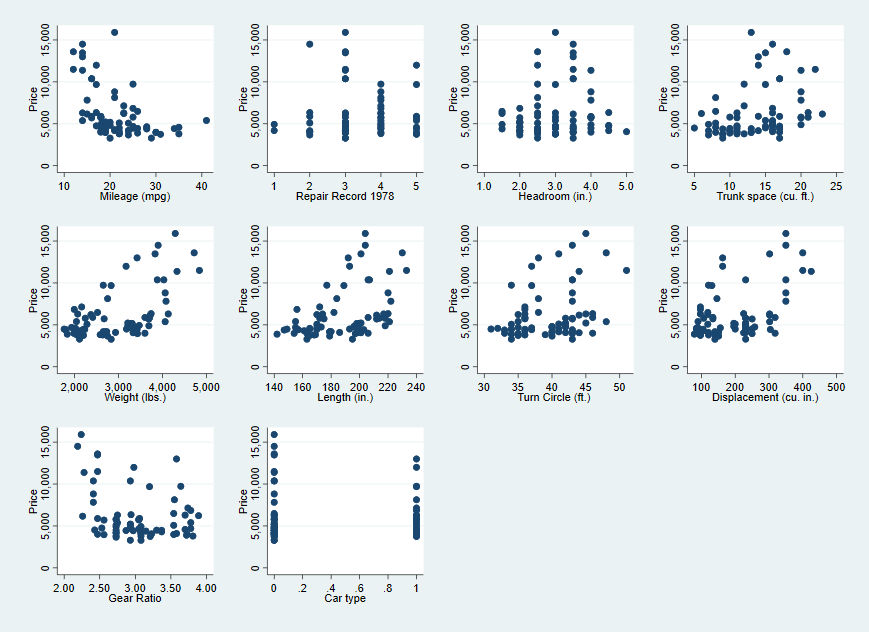 Producing Multiple Graphs At Once