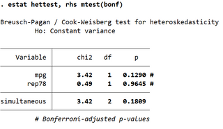 The Estat Hettest Command
