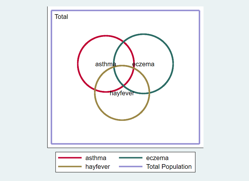 Another Venn Diagram With A Different Command