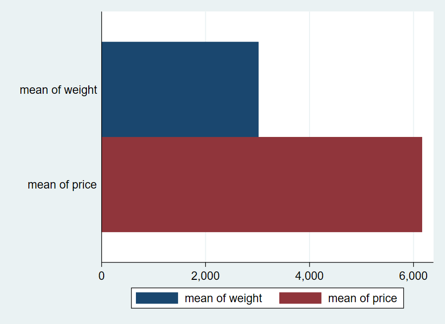 Horizontal Bar Graph with YAxis Labels
