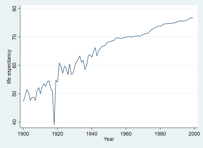 line graph stata line graph stata