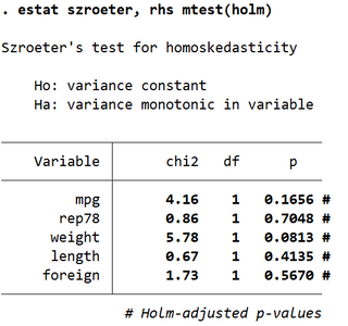 The Estat Szroeter Command Linear Regression Post Estimation