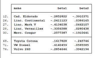 The Dfbeta Command Linear Regression Post Estimation