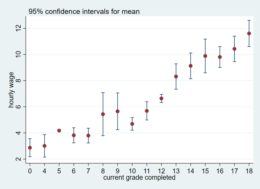 stata confidence interval stata confidence interval