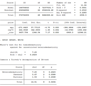 The Estat Imtest Command Linear Regression Post Estimation