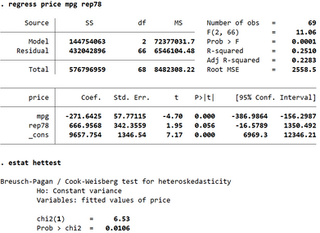 The Estat Hettest Command