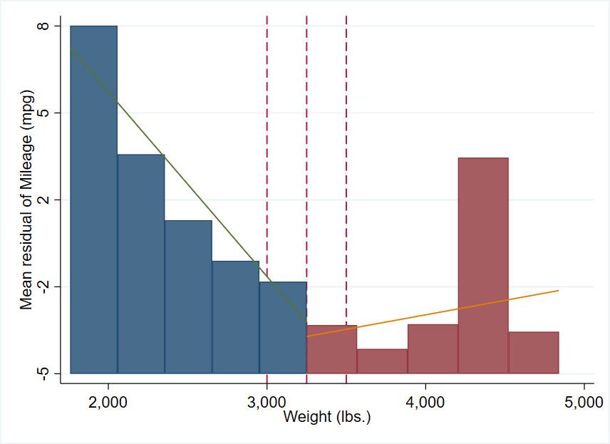 histogram stata histogram stata