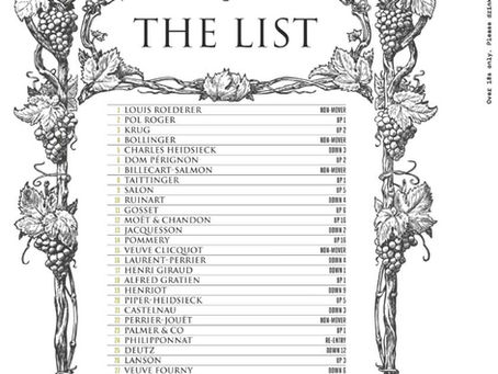 Louis Roederer uitgeroepen tot de 'World’s Most Admired Champagne Brand' 2021!