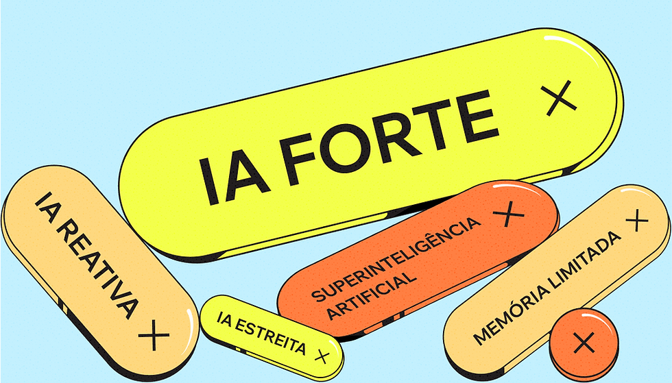 Capa do artigo sobre tipos de inteligencia artificial.