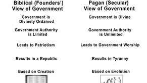 Article 2.1 Founders View of Government