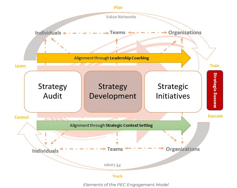 PEC Engagement Model (Cross Sectional View).gif