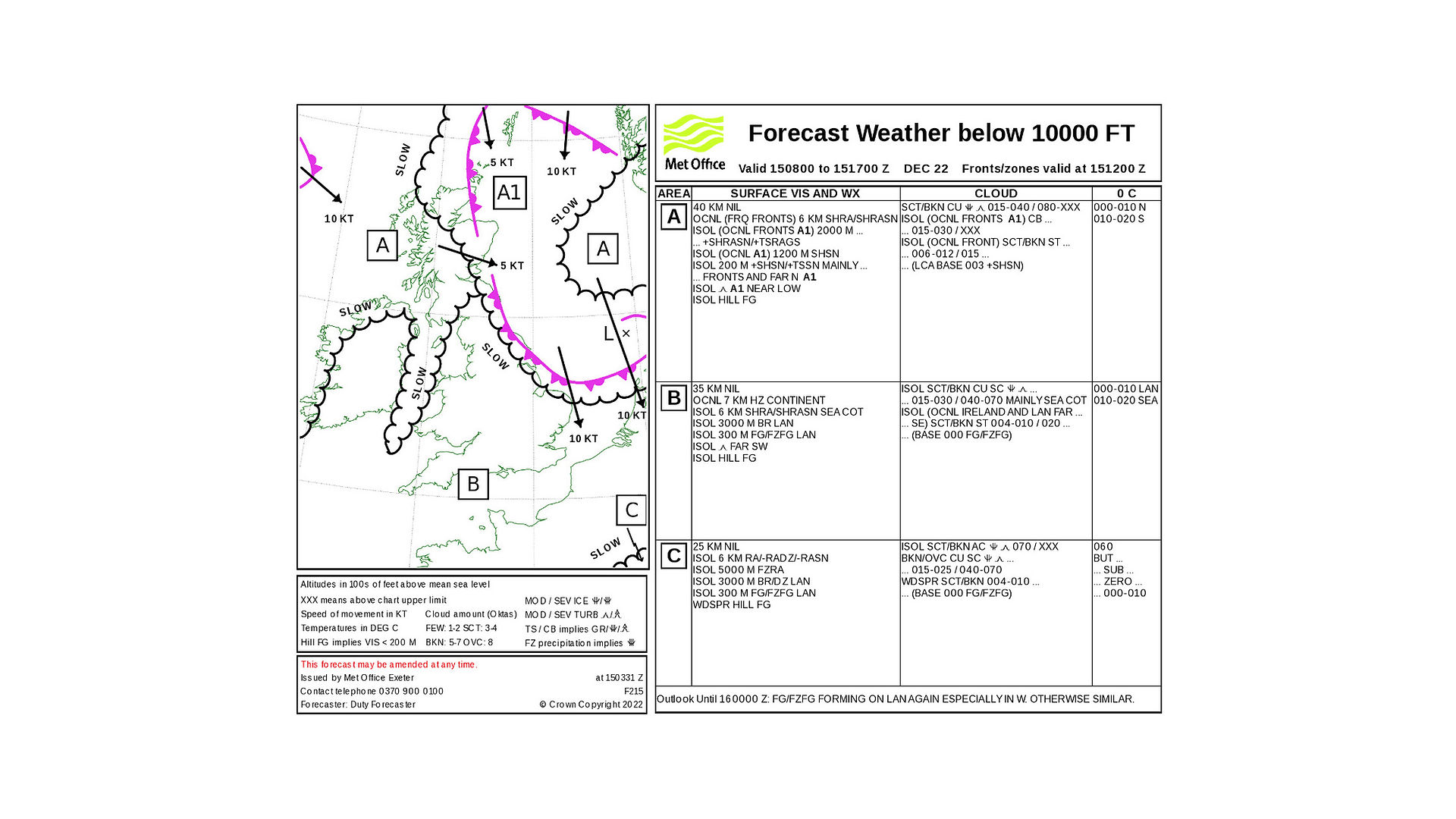 The F215 Weather forecast