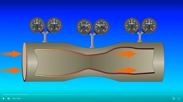 Narrated videos are used to explain key areas.