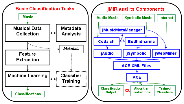 MusicClassification Crack  For Windows [Updated] 2022