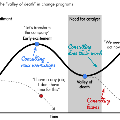 Why OKR Implementation Fails
