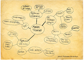 Manual Thinking list of options.png
