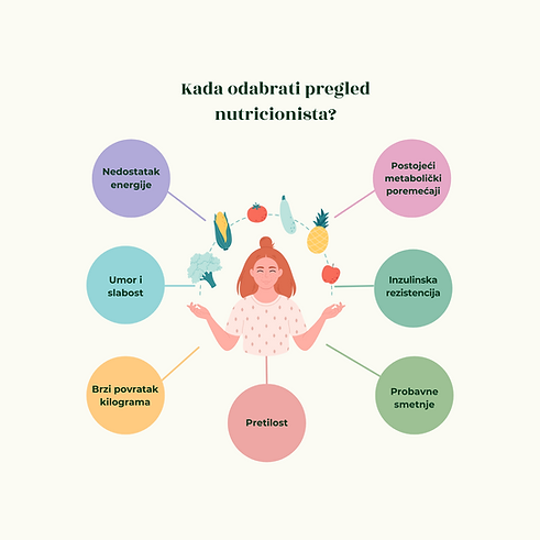 pregled nutricionista-simptomi.png