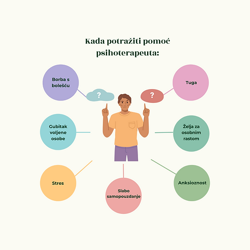 psiholosko-savjetovanje-simptomi (2).png