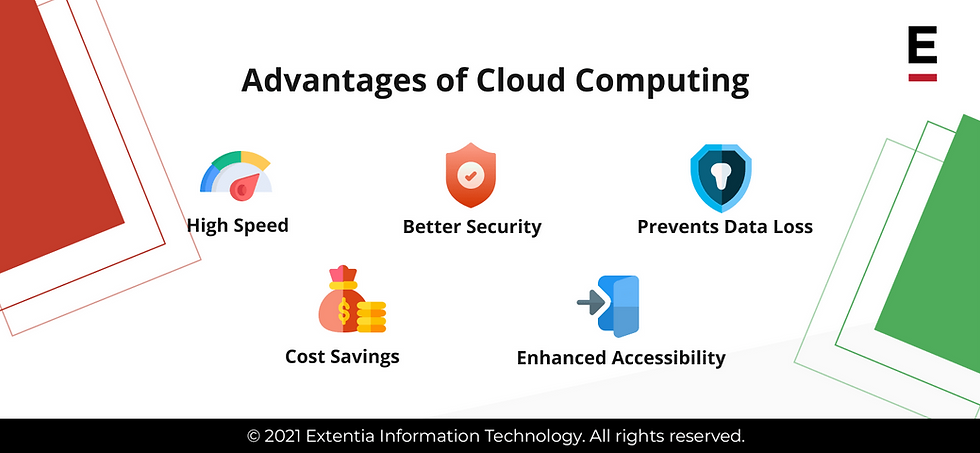 advantages of cloud computing