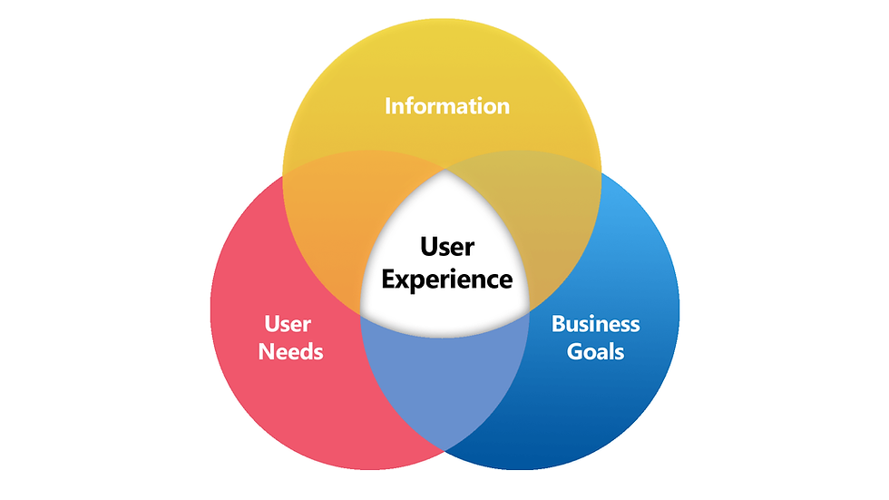 Measuring User Experience