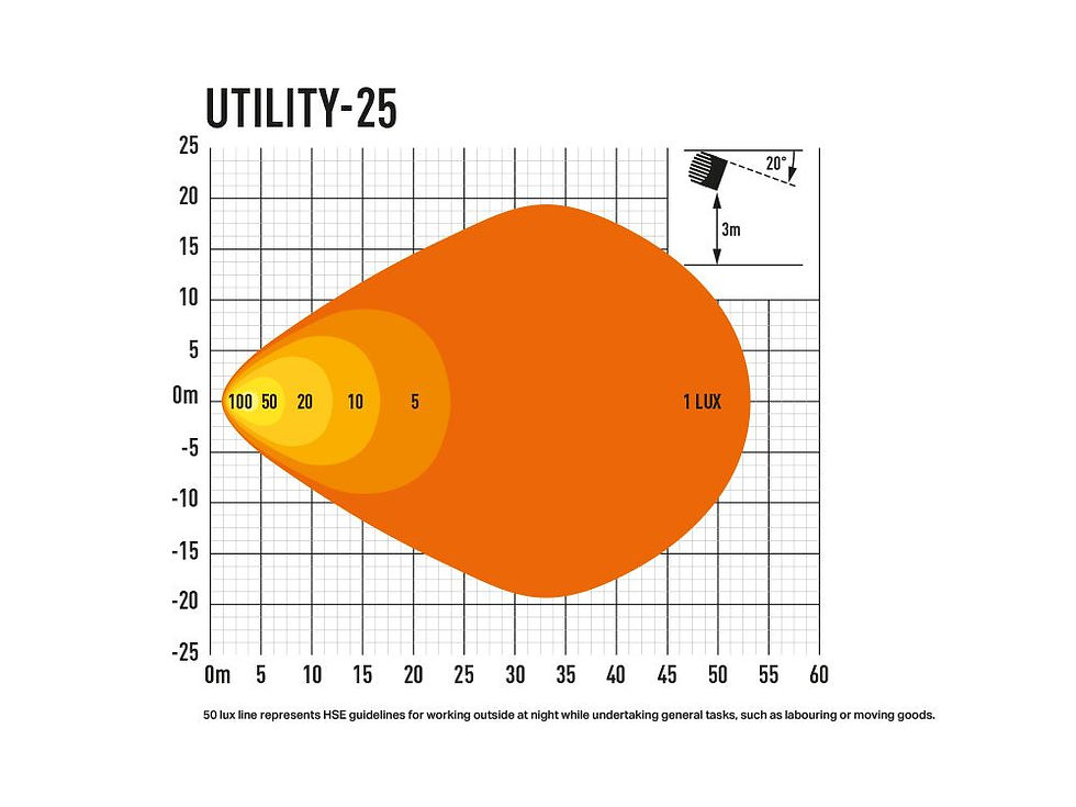 Thumbnail: Lazer - Utility-25