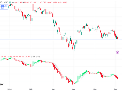 Nifty bounced back but only for the weekly expiry management?