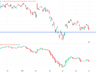 Down side pressure in Nifty continues despite an attempt to move upwards