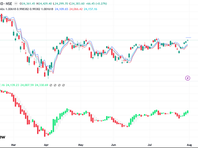August series started with strong bullishness. We went long on Nifty