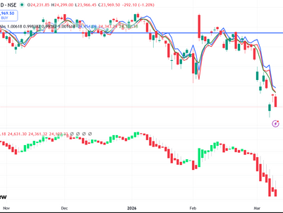 Nifty bounced back but where is the conviction?