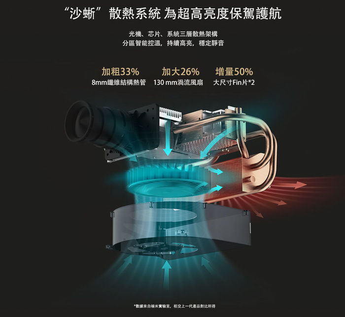 縮圖：XGIMI 極米 H3 投影機 最新旗艦2019