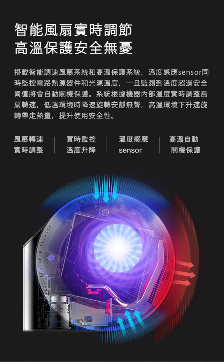 縮圖：JMGO 堅果T9投影機