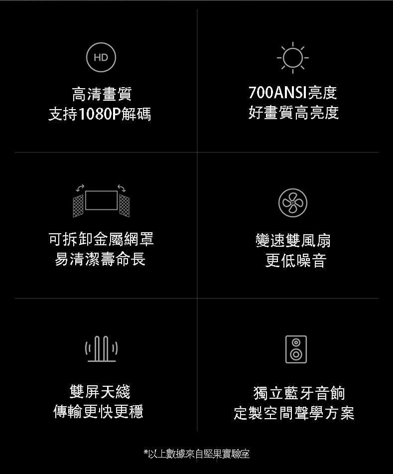 縮圖：JMGO C7