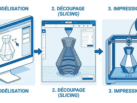 Logiciels d'impression 3D pour débutants : le guide complet