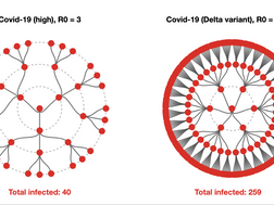 Covid-19: So sánh tỉ lệ lây nhiễm của SARS-CoV-2 và các virus khác bằng trực quan