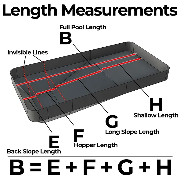 Inground Liner Measuring