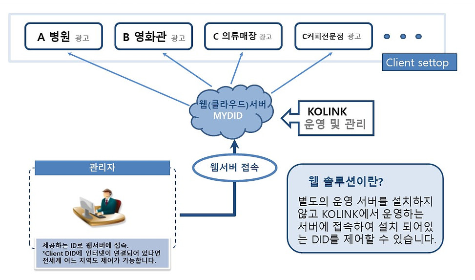 코링크 솔루션 기본 제안서.jpg