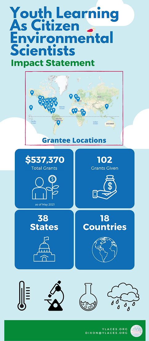 YLACES 2021 Infographic (1).png