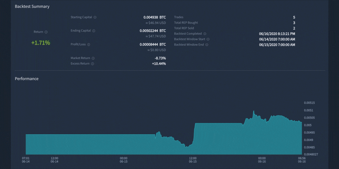 quadency results.gif