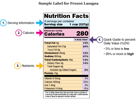 4 Things to Look For In A Nutrition Label
