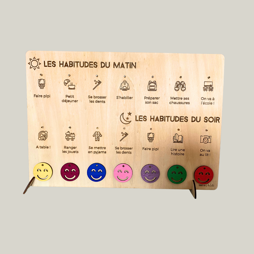 Tableau des routines