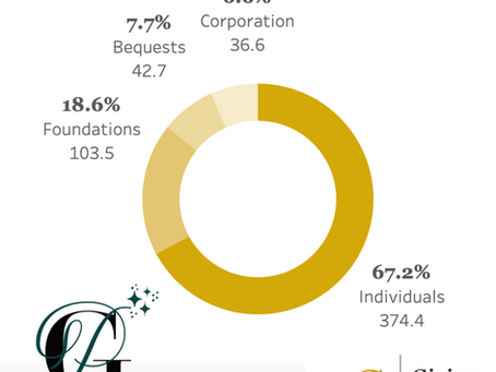 Bucking Economic Trends: Keeping Donors Engaged