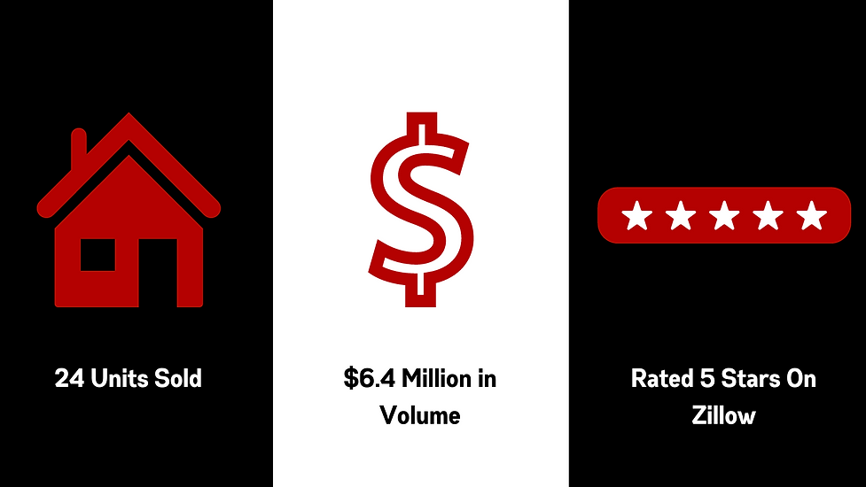 24 Units Sold.png