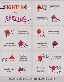 feeling versus fightin