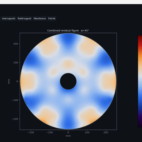 Mirror Cell Optimizer