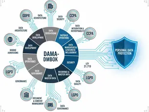 Gobernanza de Datos: el camino real hacia el cumplimiento de las leyes de protección de datos