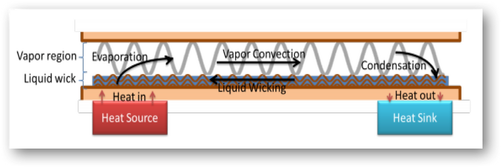 Flexible Thermal Ground Plane