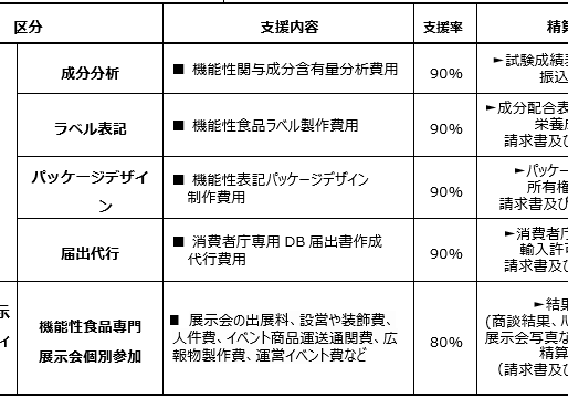 2023年機能性食品支援事業のご案内